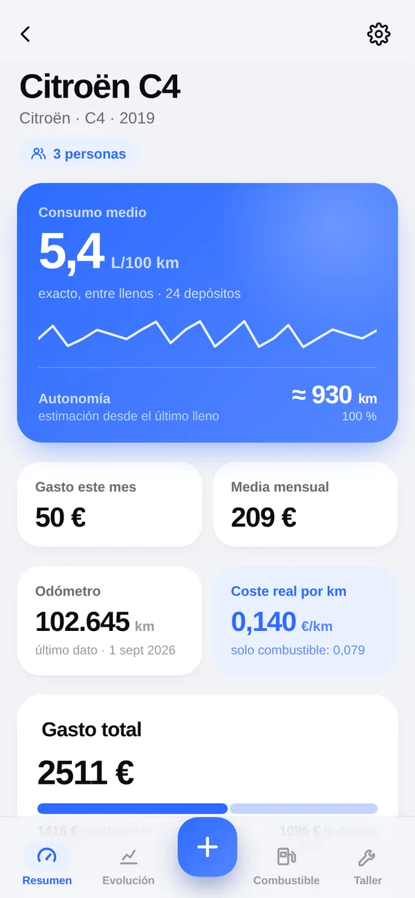 Resumen de consumo y gastos de un coche